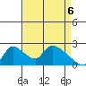 Clarksburg tide chart for Tuesday, April 6, 2021