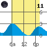 Clarksburg tide chart for Tuesday, May 11, 2021