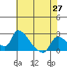 Clarksburg tide chart for Thursday, May 27, 2021