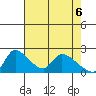Clarksburg tide chart for Thursday, May 6, 2021