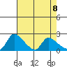 Clarksburg tide chart for Saturday, May 8, 2021