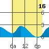 Clarksburg tide chart for Wednesday, June 16, 2021
