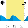 Clarksburg tide chart for Thursday, June 17, 2021