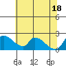 Clarksburg tide chart for Friday, June 18, 2021