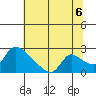 Clarksburg tide chart for Tuesday, July 6, 2021