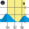 Clarksburg tide chart for Friday, July 9, 2021