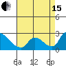 Clarksburg tide chart for Sunday, August 15, 2021
