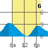 Clarksburg tide chart for Friday, August 6, 2021
