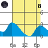Clarksburg tide chart for Sunday, August 8, 2021