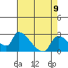 Clarksburg tide chart for Monday, August 9, 2021