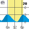 Clarksburg tide chart for Monday, September 20, 2021