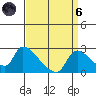 Clarksburg tide chart for Monday, September 6, 2021