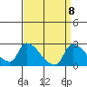 Clarksburg tide chart for Wednesday, September 8, 2021