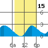 Clarksburg tide chart for Friday, October 15, 2021