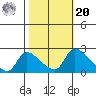 Clarksburg tide chart for Wednesday, October 20, 2021