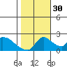 Clarksburg tide chart for Saturday, October 30, 2021