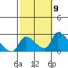 Clarksburg tide chart for Saturday, October 9, 2021