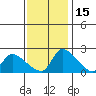 Clarksburg tide chart for Monday, November 15, 2021