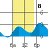 Clarksburg tide chart for Monday, November 8, 2021