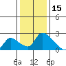 Clarksburg tide chart for Wednesday, December 15, 2021