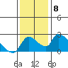 Clarksburg tide chart for Wednesday, December 8, 2021