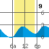 Clarksburg tide chart for Thursday, December 9, 2021