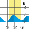 Clarksburg tide chart for Saturday, January 8, 2022