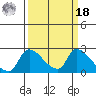 Clarksburg tide chart for Friday, March 18, 2022