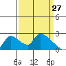 Clarksburg tide chart for Sunday, March 27, 2022