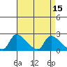 Clarksburg tide chart for Friday, April 15, 2022