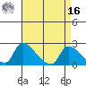 Clarksburg tide chart for Saturday, April 16, 2022