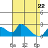 Clarksburg tide chart for Friday, April 22, 2022
