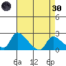 Clarksburg tide chart for Saturday, April 30, 2022