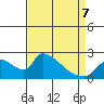 Clarksburg tide chart for Thursday, April 7, 2022