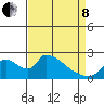 Clarksburg tide chart for Friday, April 8, 2022