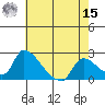 Clarksburg tide chart for Sunday, May 15, 2022