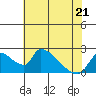 Clarksburg tide chart for Saturday, May 21, 2022