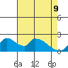 Clarksburg tide chart for Monday, May 9, 2022