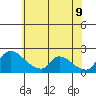 Clarksburg tide chart for Thursday, June 9, 2022