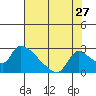 Clarksburg tide chart for Wednesday, July 27, 2022
