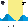 Clarksburg tide chart for Saturday, August 27, 2022