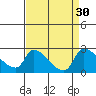 Clarksburg tide chart for Tuesday, August 30, 2022