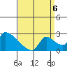 Clarksburg tide chart for Tuesday, September 6, 2022