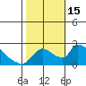 Clarksburg tide chart for Saturday, October 15, 2022