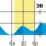Clarksburg tide chart for Sunday, October 30, 2022