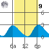 Clarksburg tide chart for Sunday, October 9, 2022