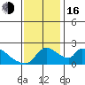 Clarksburg tide chart for Wednesday, November 16, 2022