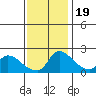 Clarksburg tide chart for Saturday, November 19, 2022