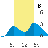 Clarksburg tide chart for Thursday, December 8, 2022