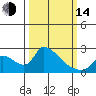 Clarksburg tide chart for Tuesday, March 14, 2023